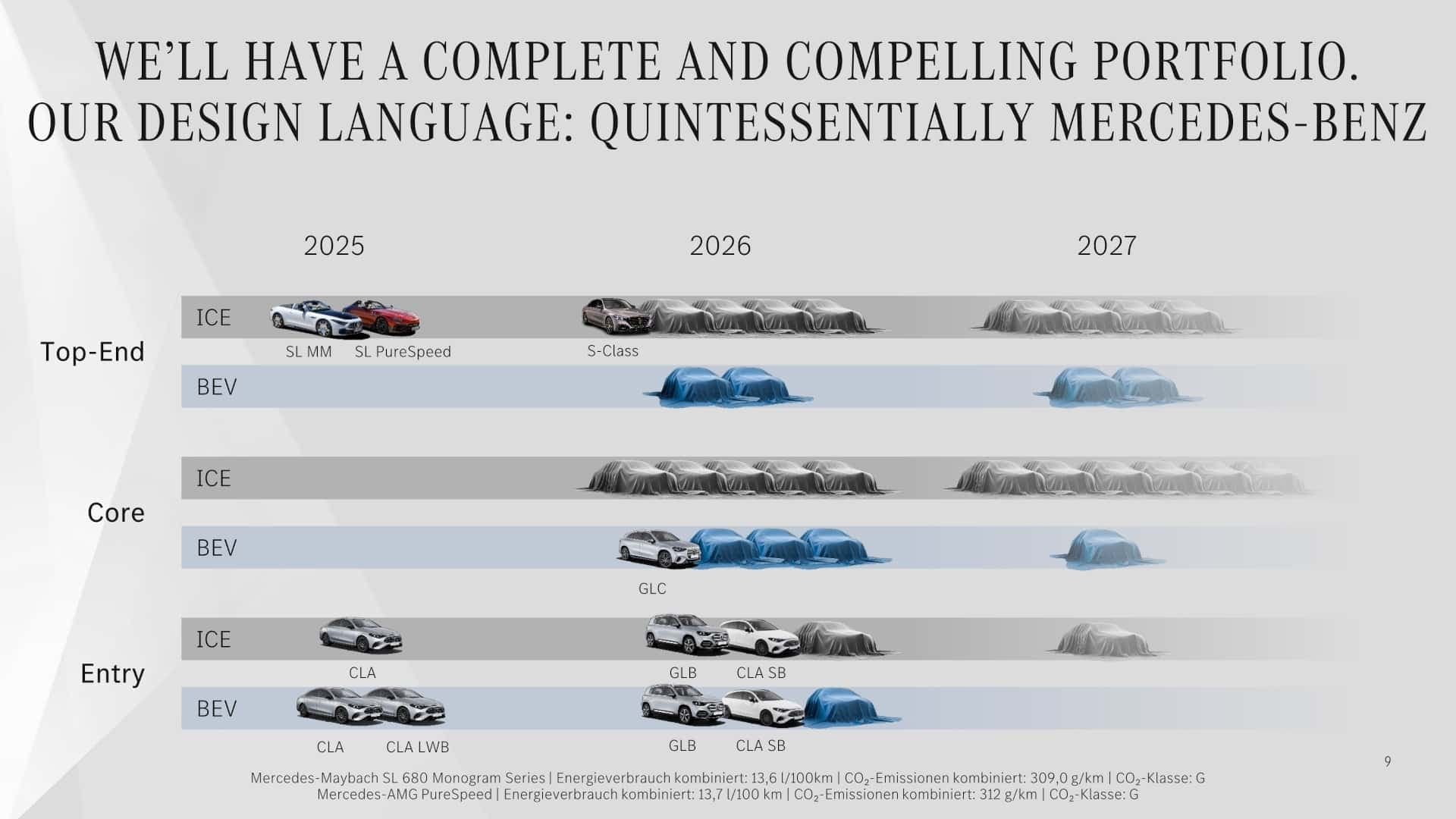 Mercedes-Strategieupdate zum Kapitalmarkttag im Februar 2026 Mercedes-Strategieupdate zum Kapitalmarkttag im Februar 2026