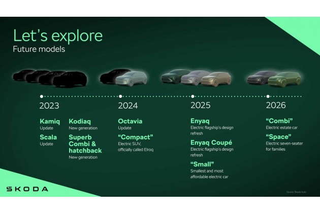 Skoda zeigt Bilder der 6 Elektroautos, die bis 2026 starten